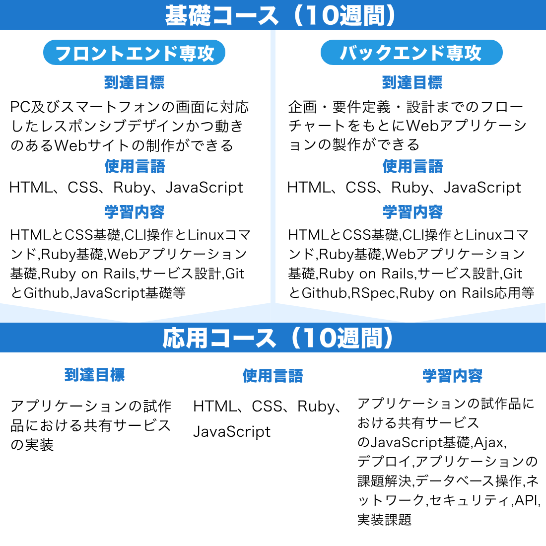 選べる2種類のコース