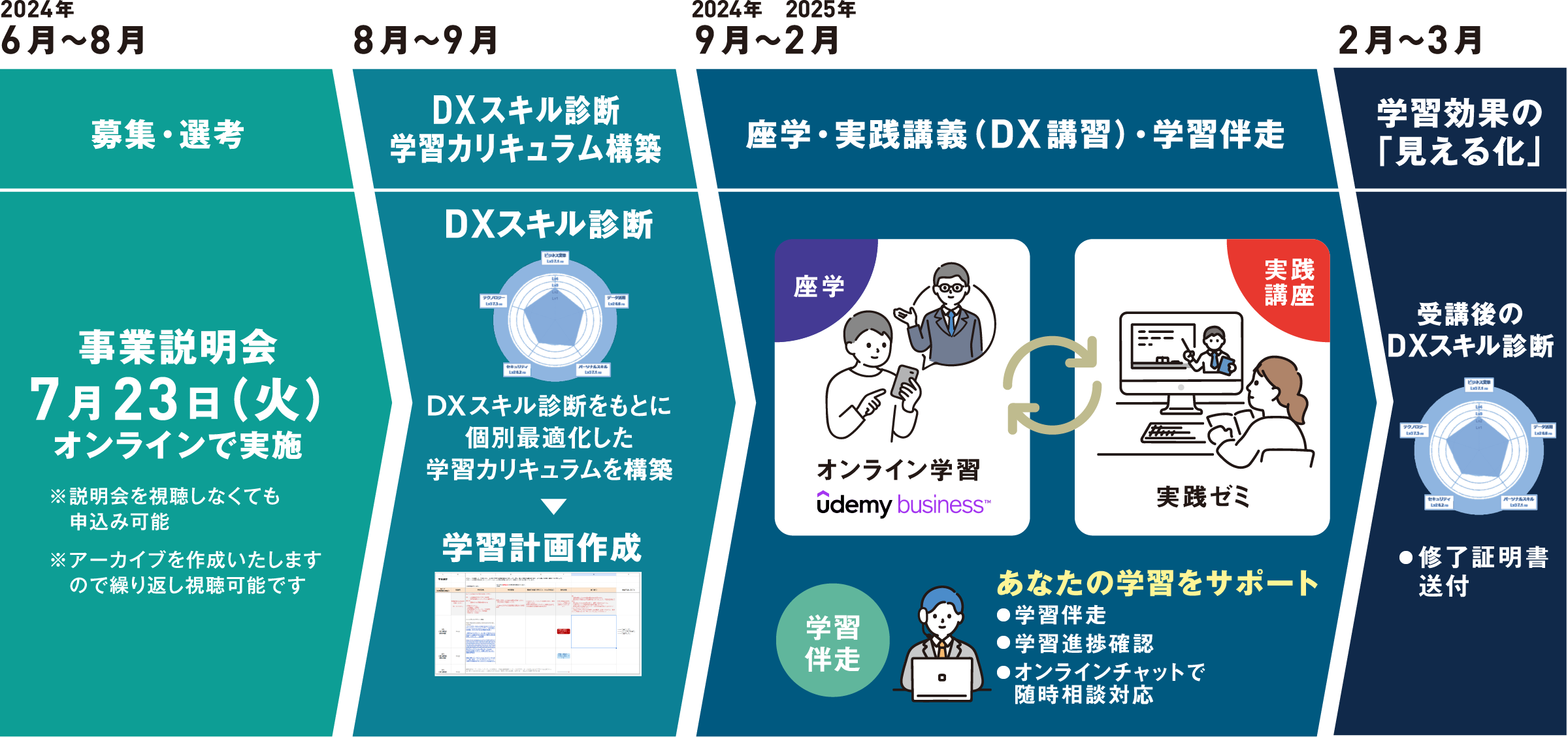 プログラムの流れイメージ図