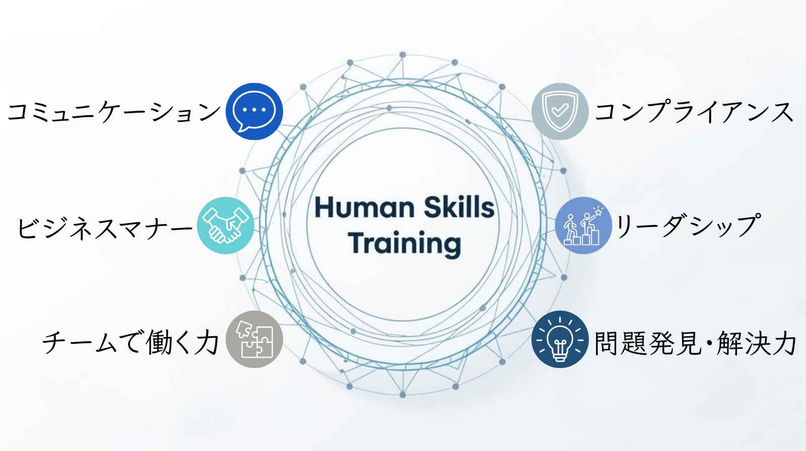 ヒューマンスキル研修