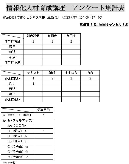 Ｈ２７年度 ＩＴ研修 Ｗｏｒｄ２０１３で作るビジネス文書 が開催され